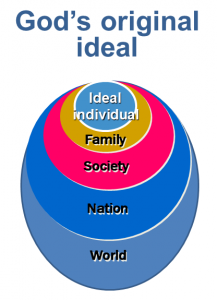 God's original ideal